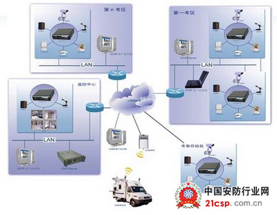 電子考場安防系統(tǒng)解決方案 構建智能化、高效化的考試安全新生態(tài)